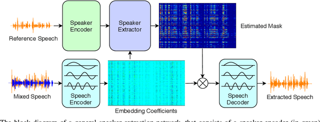 Figure 2 for SpEx: Multi-Scale Time Domain Speaker Extraction Network
