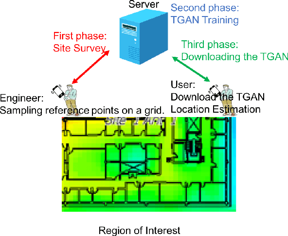 Figure 1 for Tensor-Generative Adversarial Network with Two-dimensional Sparse Coding: Application to Real-time Indoor Localization