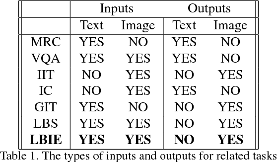 Figure 2 for Language-Based Image Editing with Recurrent Attentive Models