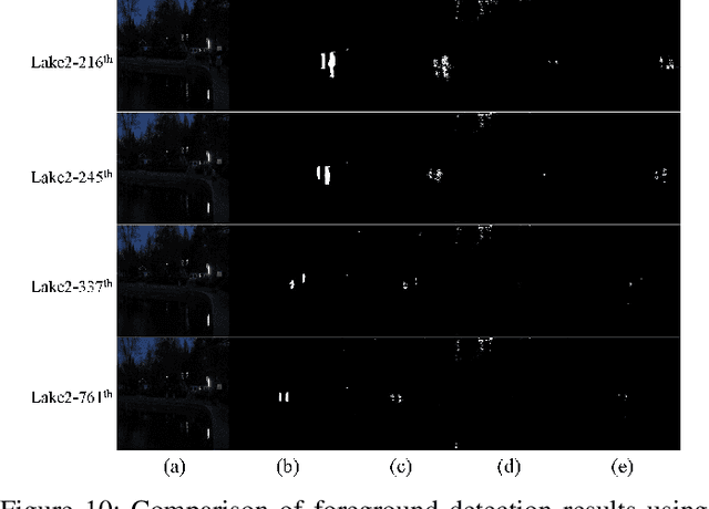 Figure 2 for To See in the Dark: N2DGAN for Background Modeling in Nighttime Scene