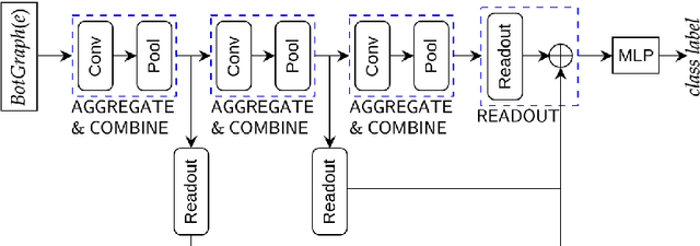 Figure 4 for Inclusion of Domain-Knowledge into GNNs using Mode-Directed Inverse Entailment