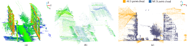 Figure 1 for GraNet: Global Relation-aware Attentional Network for ALS Point Cloud Classification