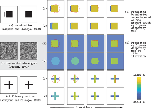 Figure 4 for Layered Stereo by Cooperative Grouping with Occlusion