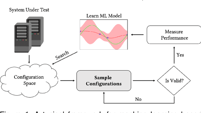 Figure 1 for ConEx: Efficient Exploration of Big-Data System Configurations for Better Performance
