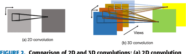 Figure 3 for MV-C3D: A Spatial Correlated Multi-View 3D Convolutional Neural Networks