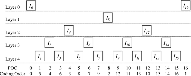 Figure 4 for Deep Reference Generation with Multi-Domain Hierarchical Constraints for Inter Prediction