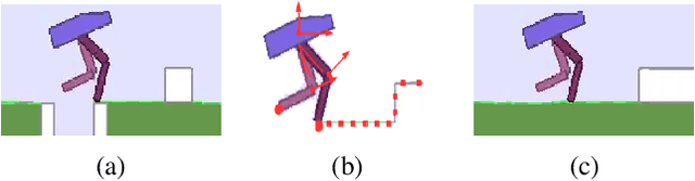 Figure 1 for Recurrent Deterministic Policy Gradient Method for Bipedal Locomotion on Rough Terrain Challenge