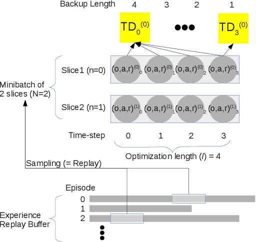 Figure 4 for Recurrent Deterministic Policy Gradient Method for Bipedal Locomotion on Rough Terrain Challenge
