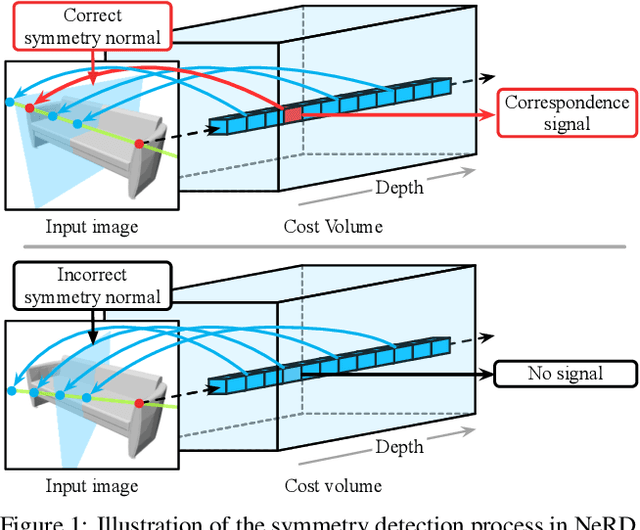Figure 1 for NeRD: Neural 3D Reflection Symmetry Detector