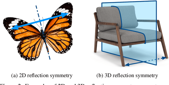 Figure 3 for NeRD: Neural 3D Reflection Symmetry Detector
