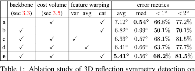 Figure 2 for NeRD: Neural 3D Reflection Symmetry Detector