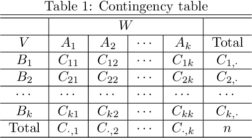 Figure 1 for Dependence Measure for non-additive model