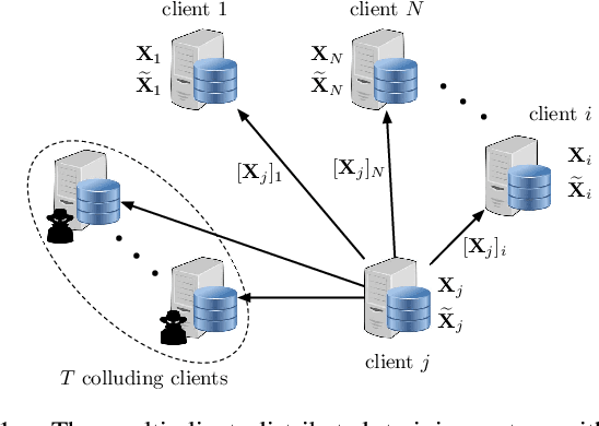 Figure 1 for A Scalable Approach for Privacy-Preserving Collaborative Machine Learning