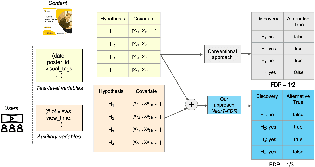 Figure 1 for Probabilistic Model Incorporating Auxiliary Covariates to Control FDR
