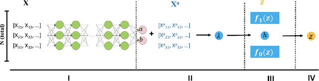Figure 2 for Probabilistic Model Incorporating Auxiliary Covariates to Control FDR