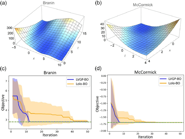 Figure 4 for Uncertainty-aware Mixed-variable Machine Learning for Materials Design