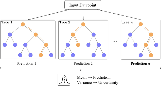 Figure 1 for Uncertainty-aware Mixed-variable Machine Learning for Materials Design