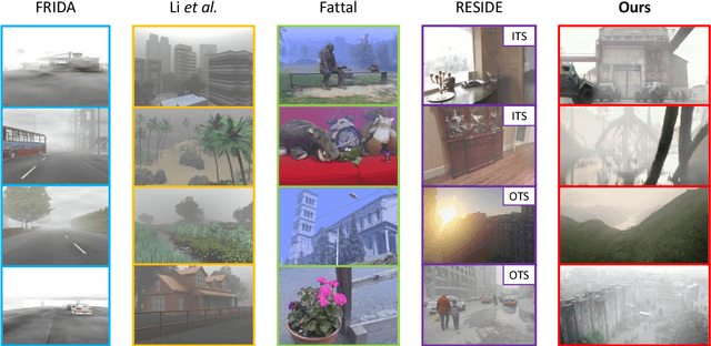Figure 3 for Learning to Dehaze From Realistic Scene with A Fast Physics Based Dehazing Network