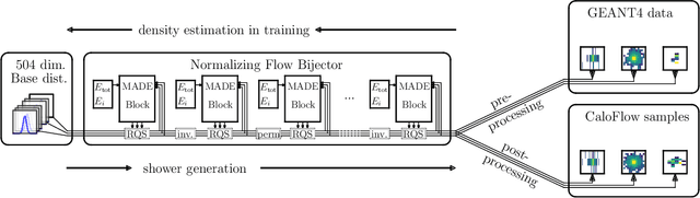Figure 4 for CaloFlow: Fast and Accurate Generation of Calorimeter Showers with Normalizing Flows