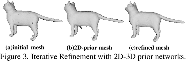 Figure 4 for Deep Hybrid Self-Prior for Full 3D Mesh Generation