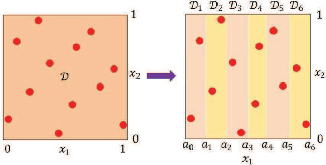 Figure 2 for Sliced gradient-enhanced Kriging for high-dimensional function approximation