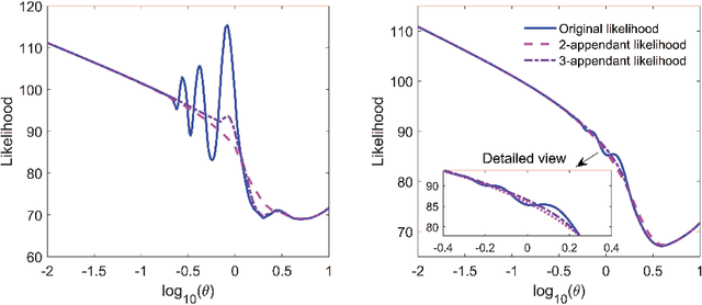Figure 4 for Sliced gradient-enhanced Kriging for high-dimensional function approximation