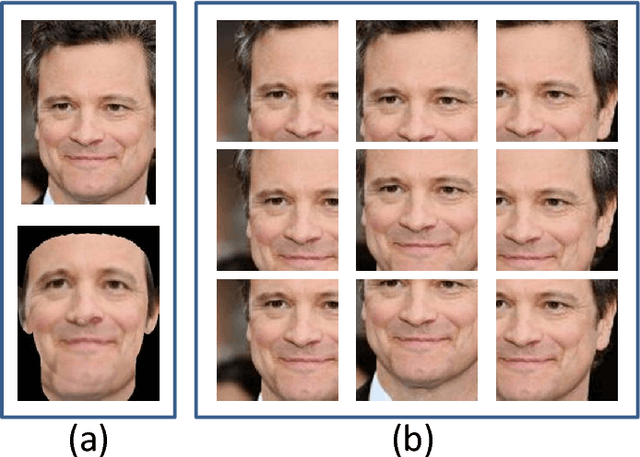 Figure 4 for Robust Face Recognition via Multimodal Deep Face Representation