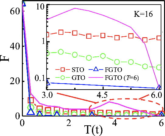 Figure 3 for Preparation of Many-body Ground States by Time Evolution with Variational Microscopic Magnetic Fields and Incomplete Interactions