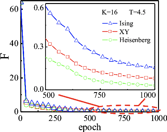 Figure 4 for Preparation of Many-body Ground States by Time Evolution with Variational Microscopic Magnetic Fields and Incomplete Interactions