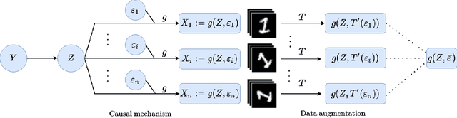 Figure 3 for Mitigating Data Heterogeneity in Federated Learning with Data Augmentation