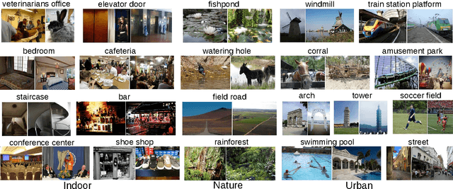 Figure 1 for Places: An Image Database for Deep Scene Understanding