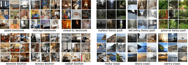 Figure 3 for Places: An Image Database for Deep Scene Understanding