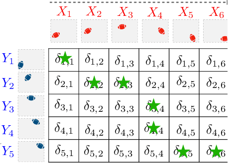 Figure 1 for Spatio-Temporal Alignments: Optimal transport through space and time