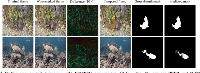 Figure 3 for Robust Watermarking for Video Forgery Detection with Improved Imperceptibility and Robustness