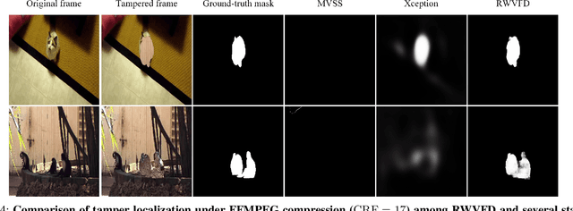 Figure 4 for Robust Watermarking for Video Forgery Detection with Improved Imperceptibility and Robustness