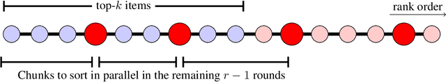 Figure 4 for Sorted Top-k in Rounds