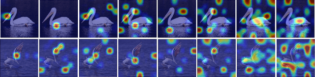 Figure 3 for Coded Residual Transform for Generalizable Deep Metric Learning