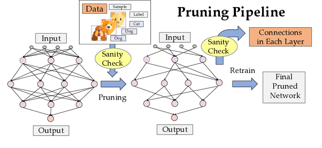 Figure 1 for Sanity-Checking Pruning Methods: Random Tickets can Win the Jackpot