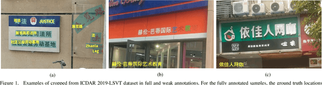 Figure 1 for ICDAR 2019 Competition on Large-scale Street View Text with Partial Labeling -- RRC-LSVT
