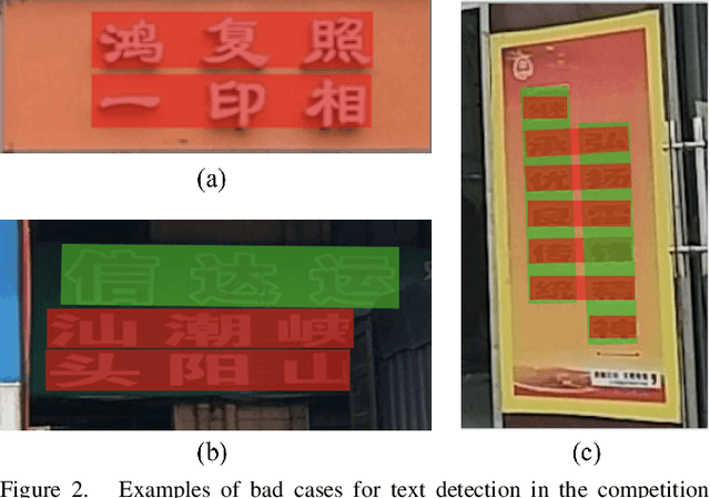 Figure 2 for ICDAR 2019 Competition on Large-scale Street View Text with Partial Labeling -- RRC-LSVT