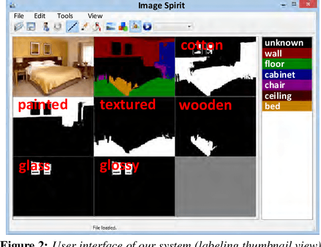 Figure 2 for ImageSpirit: Verbal Guided Image Parsing