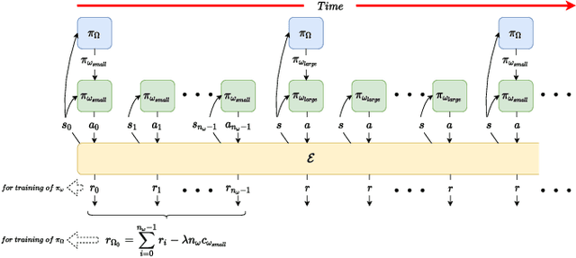 Figure 1 for Reducing the Deployment-Time Inference Control Costs of Deep Reinforcement Learning Agents via an Asymmetric Architecture