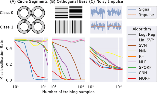Figure 1 for Manifold Forests: Closing the Gap on Neural Networks