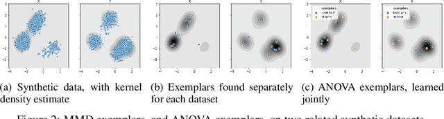 Figure 2 for ANOVA exemplars for understanding data drift