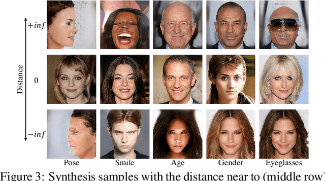 Figure 4 for Interpreting the Latent Space of GANs for Semantic Face Editing