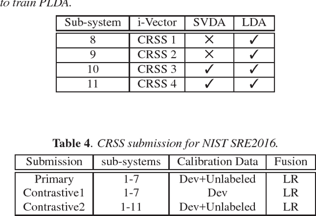 Figure 3 for UTD-CRSS Systems for 2016 NIST Speaker Recognition Evaluation