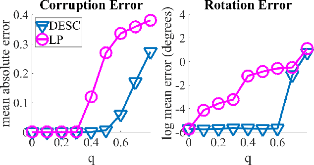 Figure 1 for Robust Group Synchronization via Quadratic Programming