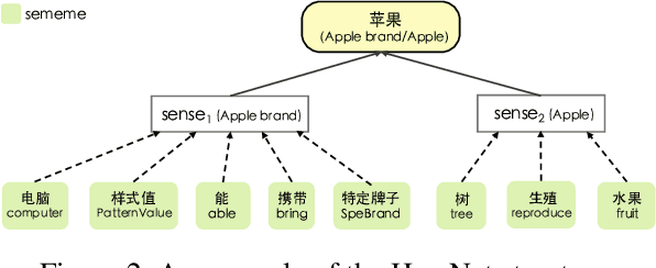 Figure 3 for LET: Linguistic Knowledge Enhanced Graph Transformer for Chinese Short Text Matching