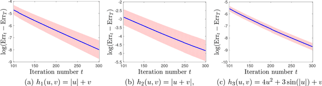 Figure 2 for Misspecified Nonconvex Statistical Optimization for Phase Retrieval