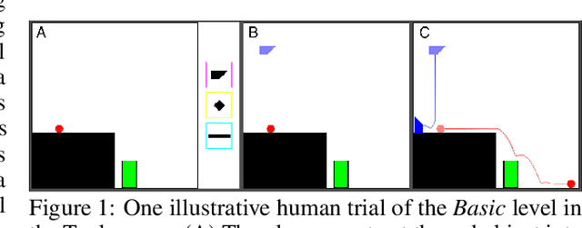 Figure 1 for The Tools Challenge: Rapid Trial-and-Error Learning in Physical Problem Solving